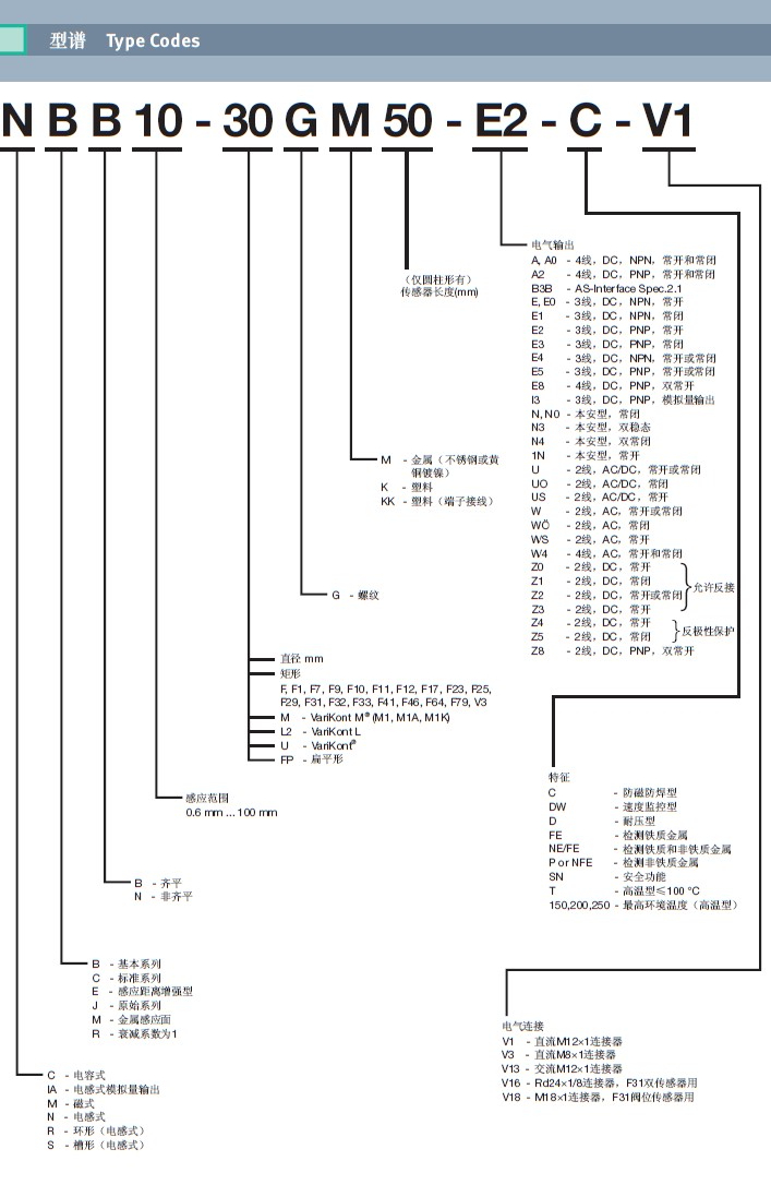 P+F接近开关型号表示方法