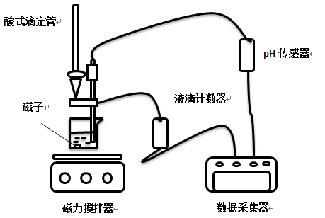 ph传感器寿命一般为多久，如何选购ph传感器？