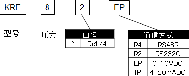 中文字幕无码在线视频 精密电控变换器KRE系列型号表示方法