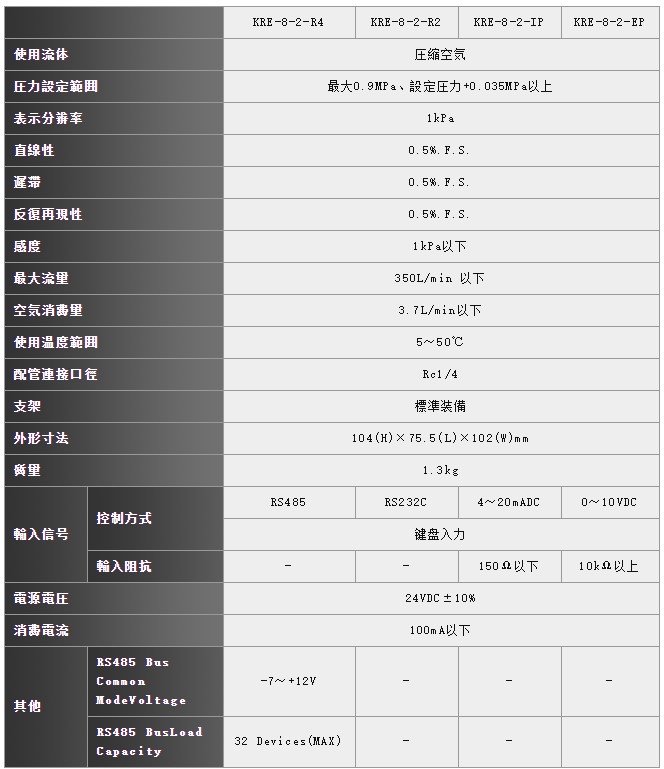 中文字幕无码在线视频 精密电控变换器KRE系列规格