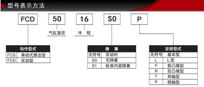 FCD型号表示.jpg