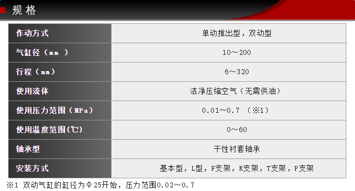 FC规格.png