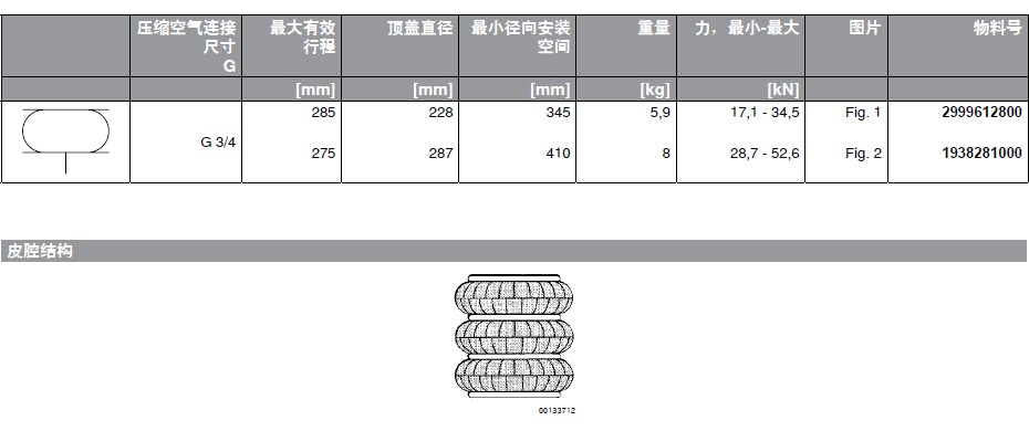 中文字幕1区2区3区 Rexroth/力士乐波纹管式气缸特点