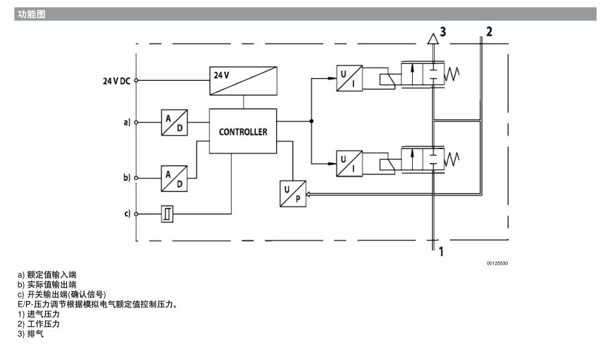 Aventics/中文字幕无码在线视频 安沃驰高压比例阀R414001184/R440001900